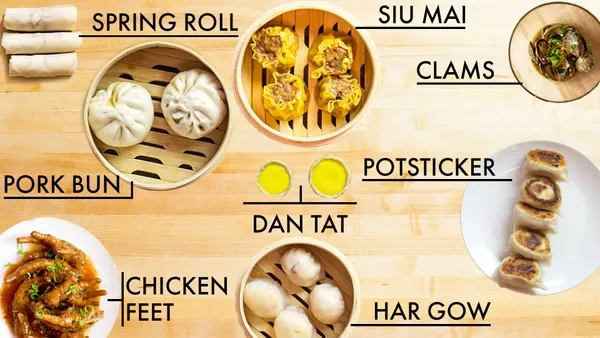 The Varieties and Flavors of Chinese Dim Sum: A Culinary Journey